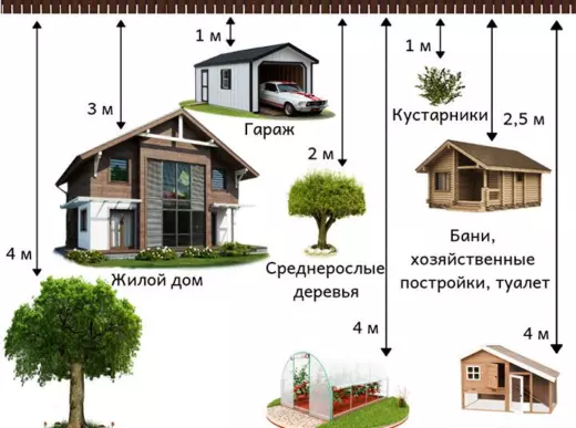 нормы снип